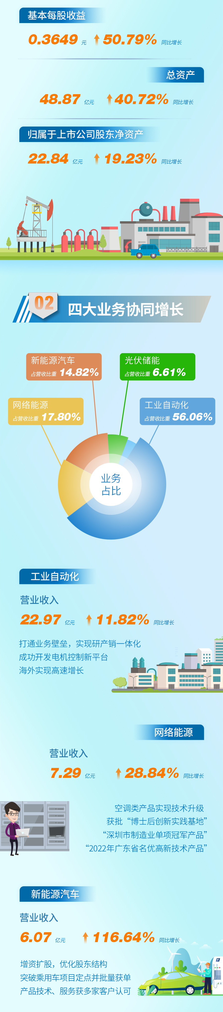 2022年报长图设计900_02.jpg