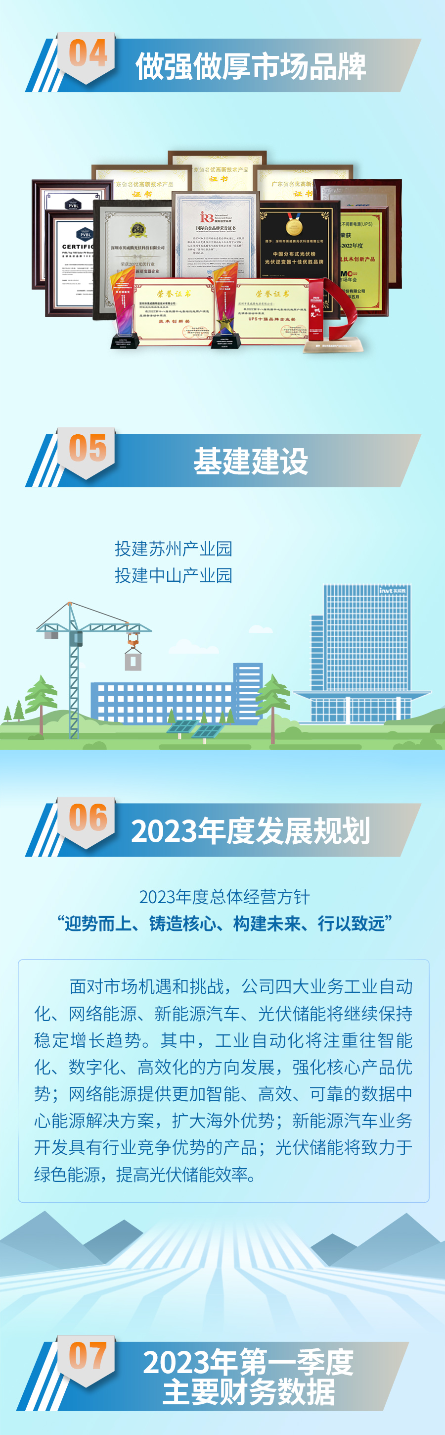 2022年报长图设计900_04.jpg