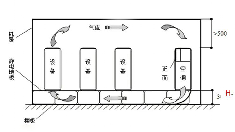 送风方式.jpg