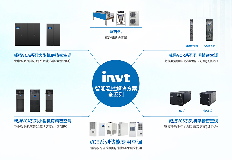 智能温控解决方案全系列.jpg