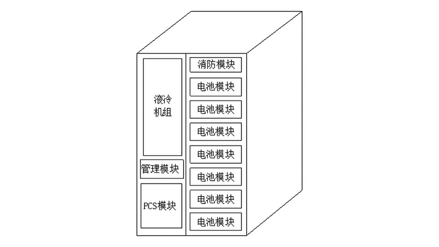 图 2工商储一体柜的结构示意图jpg.jpg