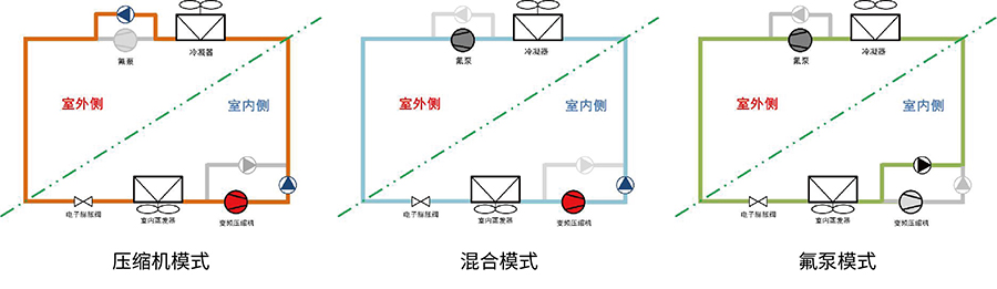 3-制冷模式.jpg