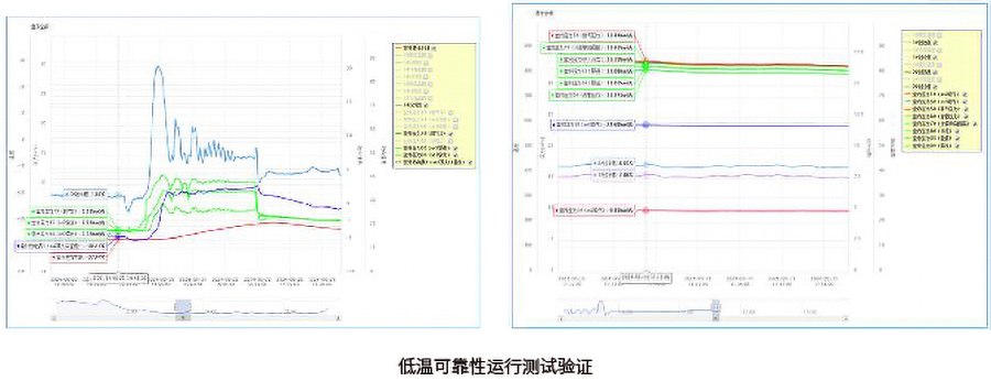 低温可靠性运行测试验证.jpg